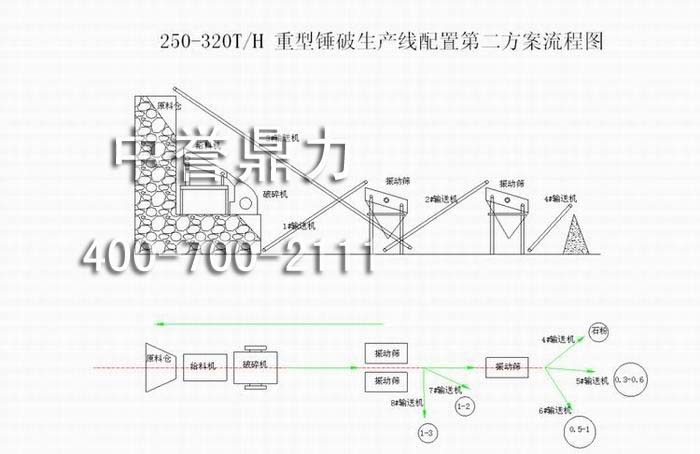 Na(chn)(r(sh)a(chn)250-320)