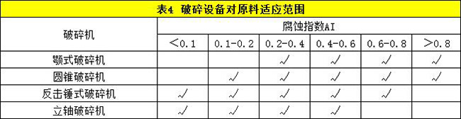 ʯ^a(chn)(xin)O(sh)Ӌ(j)